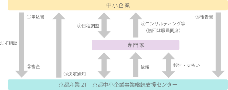 h_flow
