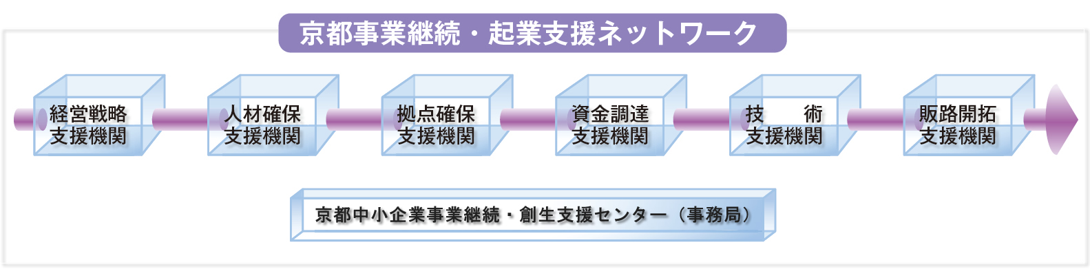 概要図